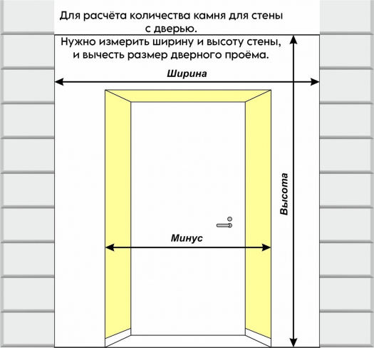 КАК ПРАВИЛЬНО СНЯТЬ ЗАМЕРЫ?